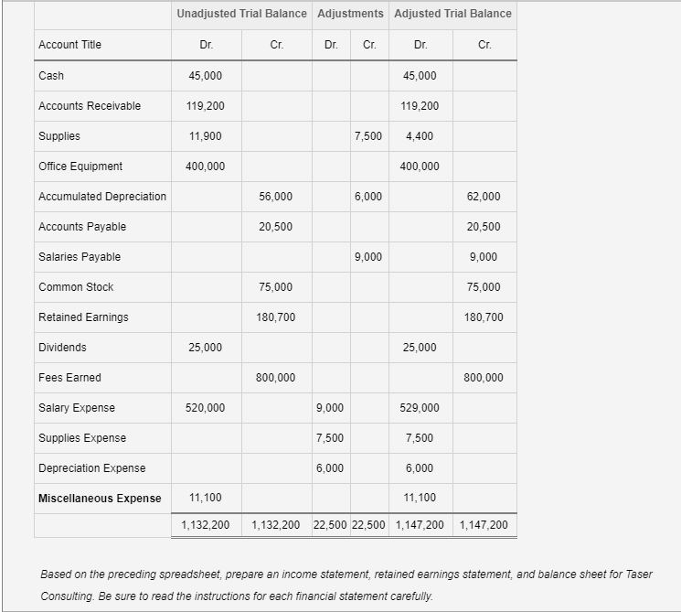 Income Statement Chart Of Accounts