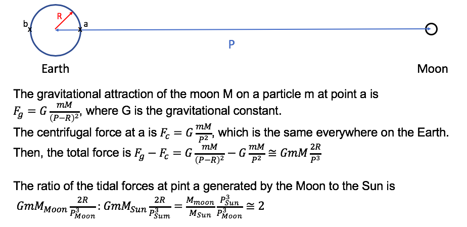 Using The Equation For Gravitational Force Between Chegg Com