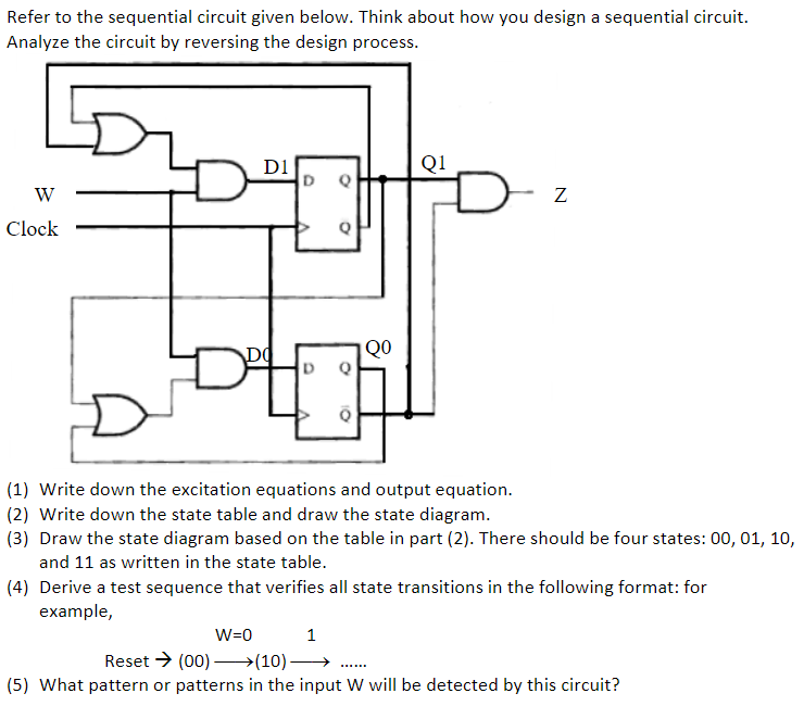 Sequential design process