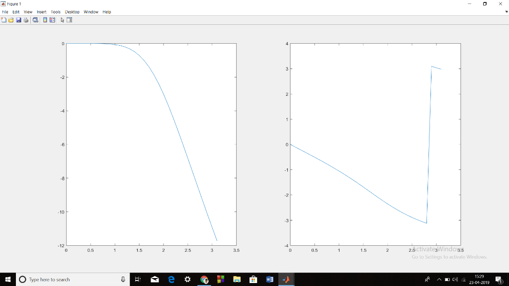 Figure 1 ile Edit View Inset Tools Desktop Window Help -8 10 -3 2śctivatesWindos5 1.5 0.5 12 3.5 2.5 Go to Sellings to acliva