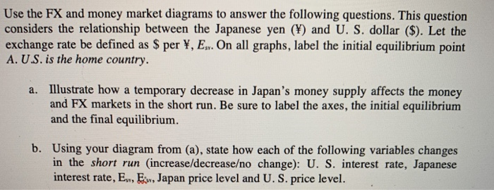 Solved Use The Fx And Money Market Diagrams To Answer The - 