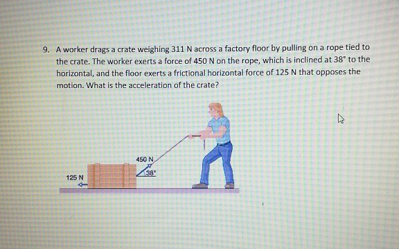 Solved Using Newton S Laws Calculate N The Magnitude Of Chegg Com