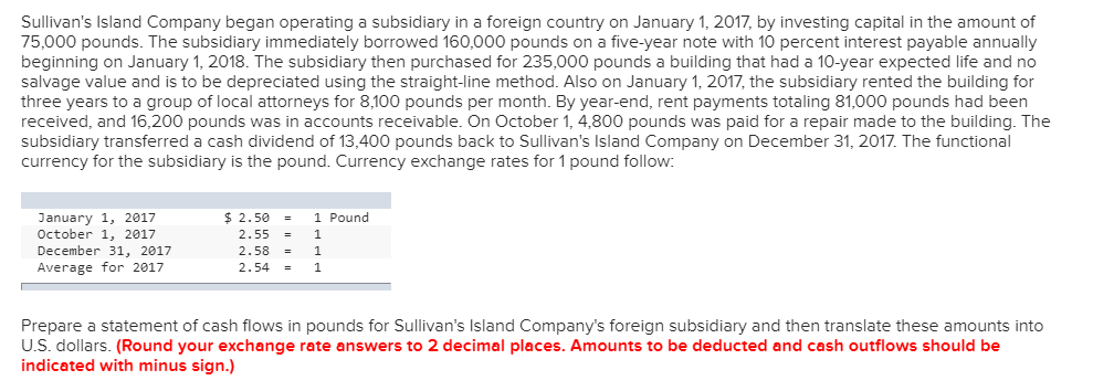 Solved Sullivan S Island Company Began Operating A Subsid Chegg Com