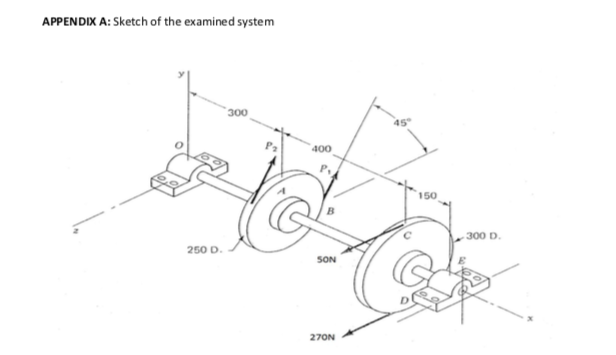 APPENDIX a: sketch of the examined system 300 45 pl 400 p, 150 300 d 250 d son 27on