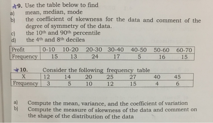 Solved 9 Use The Table Below To Find A Mean Median Mo Chegg Com