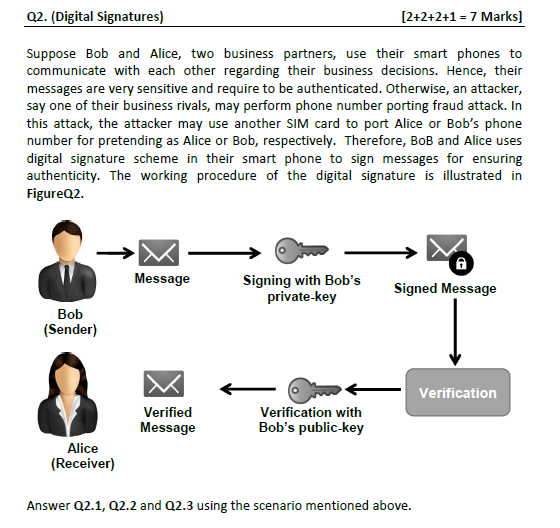 Q2. (Digital Signatures) [2+2+2+1-7 Marks] Suppose Bob and Alice, two business partners, use their smart phones to communicat