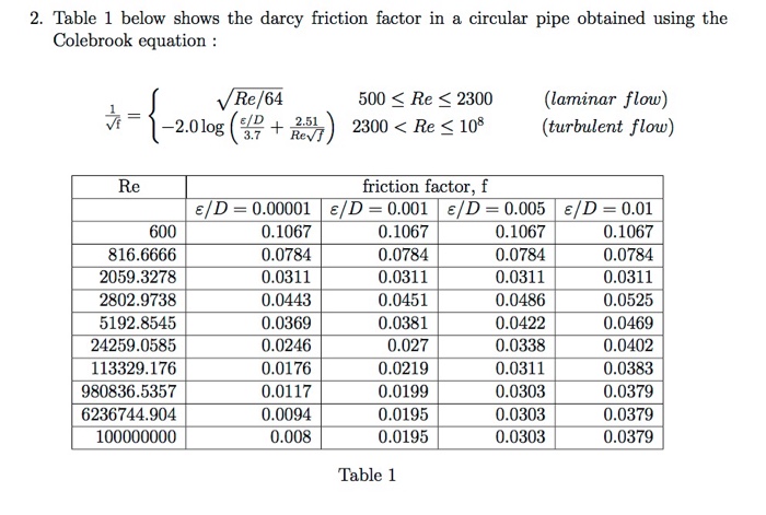 Darcy friction factor