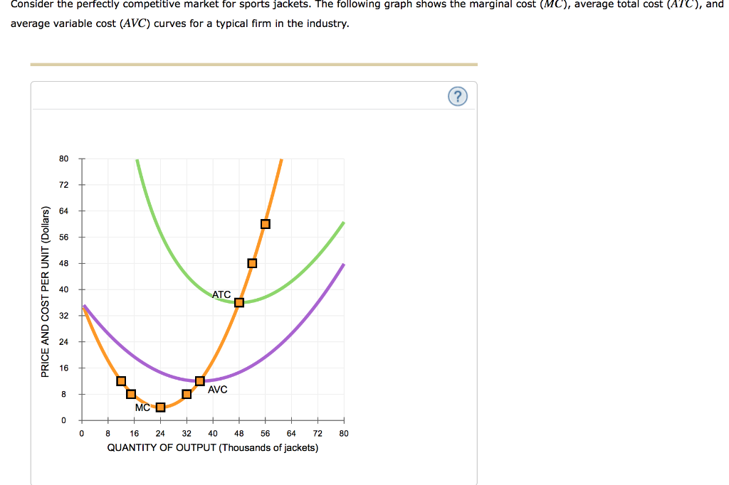 average cost of jackets