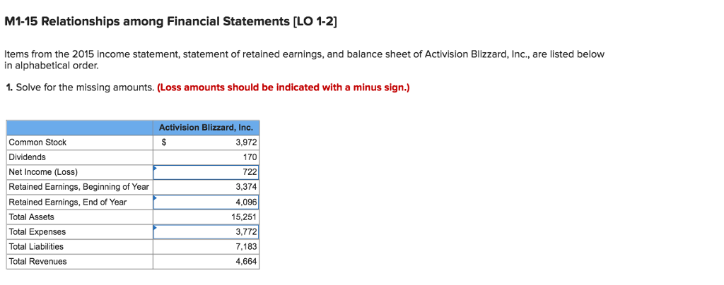 solved i just have a mistake in the net income loss so t chegg com mattel financial statements