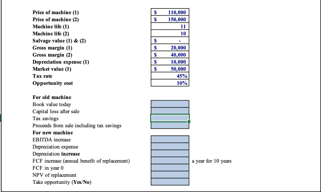 Solved A machine can be purchased for $150,000 and used for