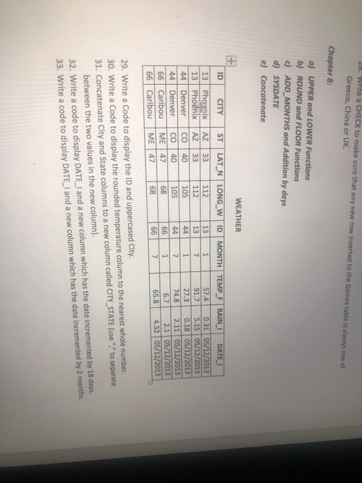 . Wite a CHECK to make sure that any new row Inserted to the Games table is always one of Greece, China or UK. Chapter 8: a)