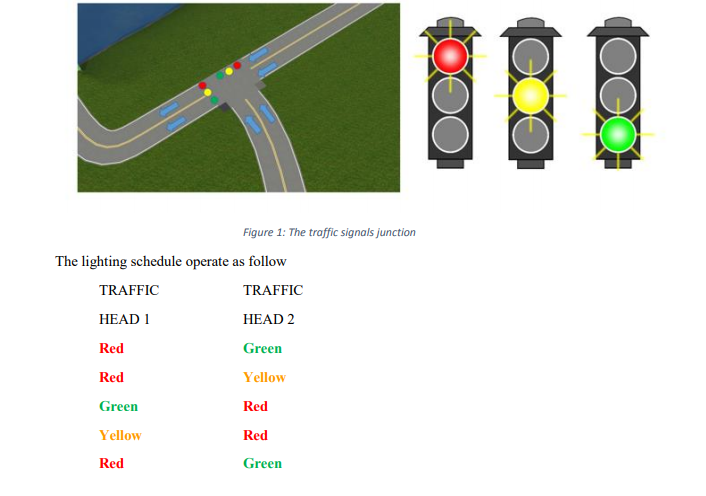 Solved Introduction In this project you will design a 