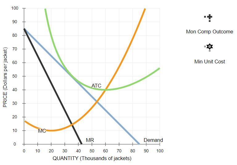 average cost of jackets