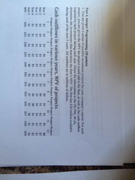 Part 4. Integer Programming 120 points) 1. You are given a group of possible investment projects for your companys capital. For each project, you are given the NPV the project would add to the firm, as well as the cash outflow required by each project during each year. Given the information in the file P06 40.xls, determine the investments that maximize the firms NPV-The firm has S30 million available during each of the next 5 years. All numbers are in millions of dollars. Cash outflows in various years, NPV of projects Project Project Project Project Project Project Project Project Project Project Project Project 1 2 3 4 5 6 789 10 11 12 Year 1 1 $3 S4 $6 $5 $4 $2 $0 $1 $3 $9 $8 Year 2 $3 54 $4 $5 $1 $5 $3 $0 $1 $2 $2 57 Year 3 S4 $2 $3 $3 $2 $2 $1 $3 $4 $4 $4 $1 Year 4 $1 $1 $2 $2 $3 $5 $4 $6 $8 $1 $1 S1 Year 5 $1 $2 1 $3 58 $5 $6 $7 $3 $6 $1 $1 $20 $25 $30 S35 $40 $42 $31 $33 $15$37 S38 $39 NPV