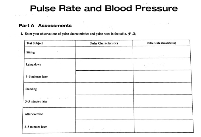 Blood Pressure Rate Chart