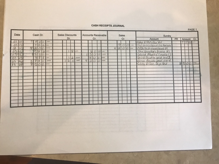 Solved Here Is My Completed Work And Worksheets For This Chegg Com