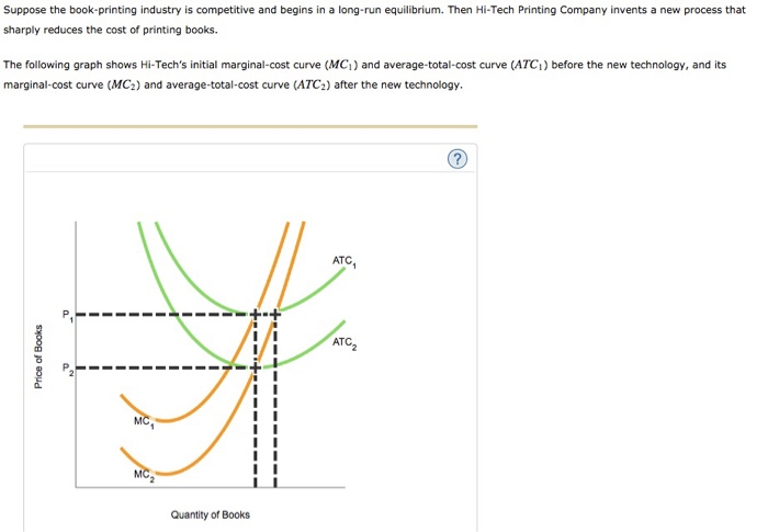 Suppose The Book Printing Industry Is Petitive And Chegg 