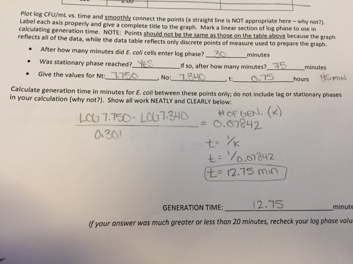 Solved Plot Log Cfu Ml Vs And Smoothly Connect The Point Chegg Com