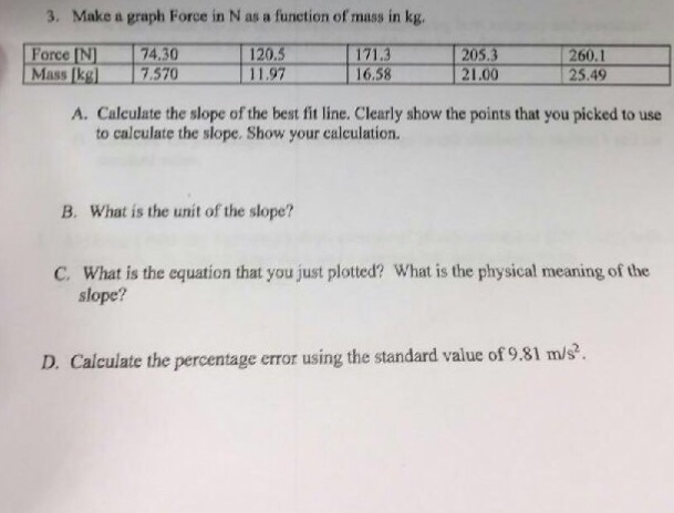 Solved Make A Graph Force In N As A Function Of Mass In Kg Chegg Com