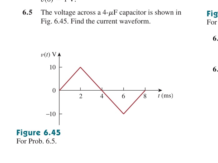 Solved The Voltage Across A 4 Mu F Capacitor Is Shown In Chegg Com