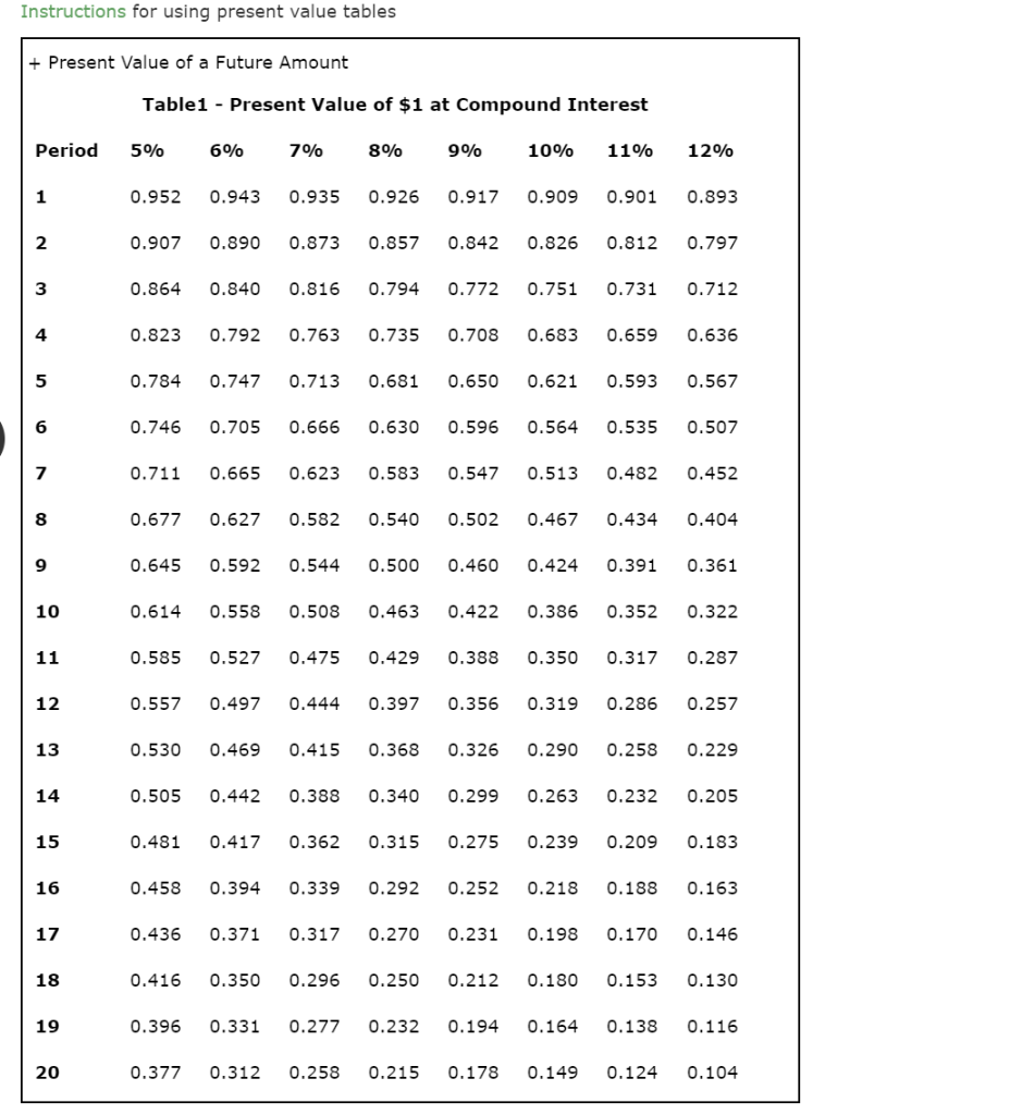 Solved Mastary Problam Time Value Of Money Time Value Of Cheggcom