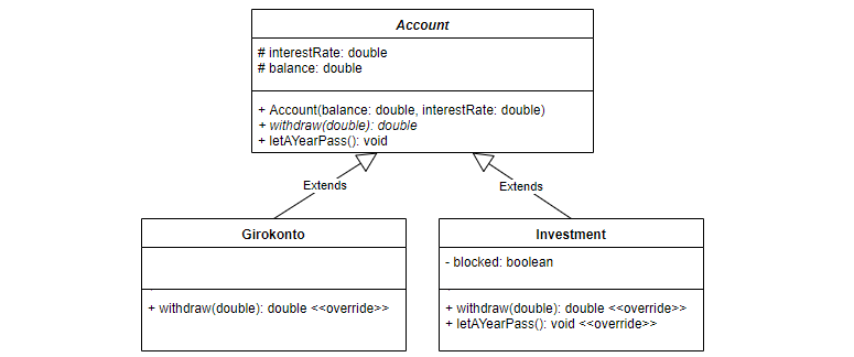 Solved Given Is The Following Uml Diagram I Have To Convert Chegg Com