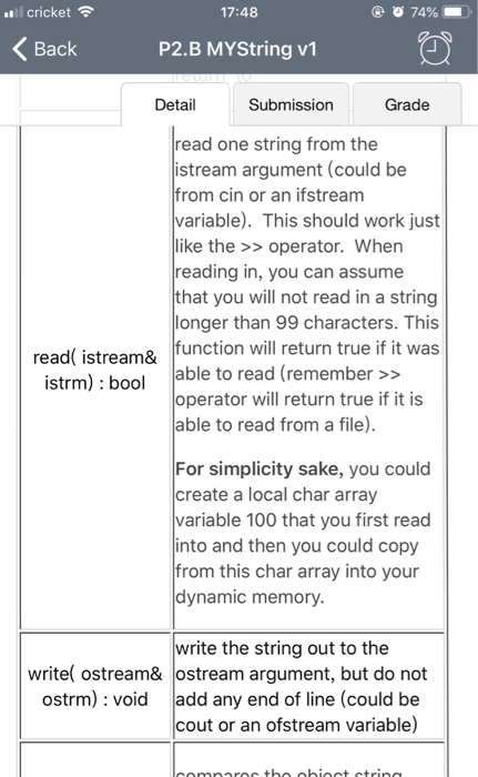 17:48 l cricket Back P2.B MYString v1 Detail Submission Grade read one string from the istream argument (could be from cin or
