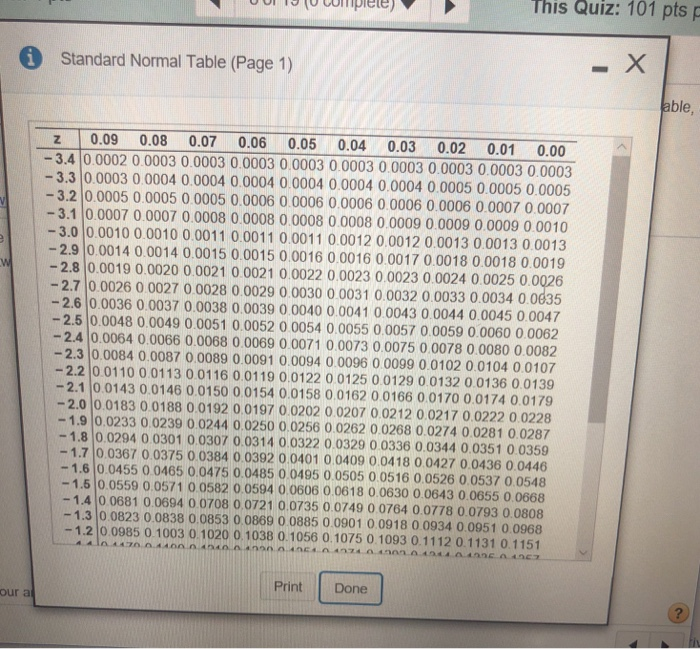 Resolved: Hire The Regular Natural Desk Toward Obtain The Z-rating image regarding Z Score Table Printable named Resolved: Hire The Regular Pure Desk Towards Locate The Z-ranking