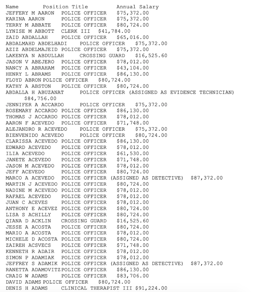Position Title Annual Salary Name JEFFERY M AARON POLICE OFFICER $75, 372.00 KARINA AARON TERRY M ABBATE POLICE OFFICER $80,