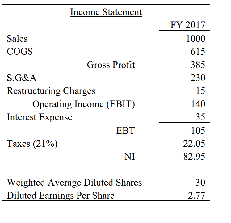 What are one-time expenses/revenues