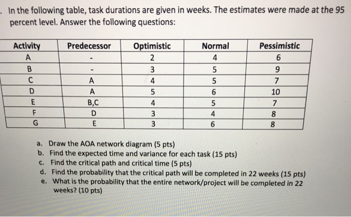 Following table. Таблица answer the following questions. Таблица task. Table task 1c с заданием. In three weeks time it will be ответы.