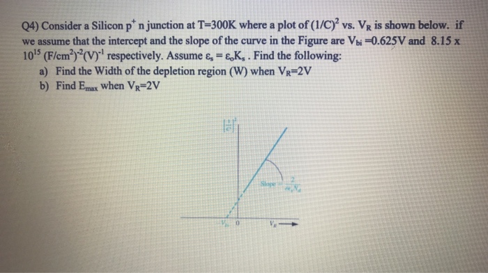 Solved Q4 Consider A Silicon P N Junction At T 300k Whe Chegg Com