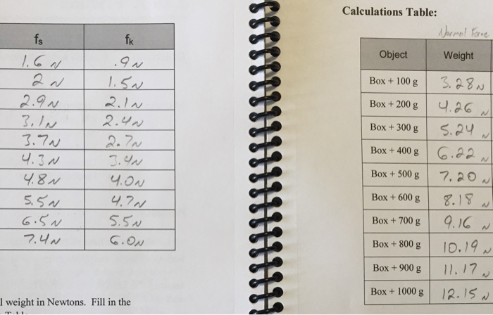 Calculations Table Fk Object Weight Box 100 G Chegg Com