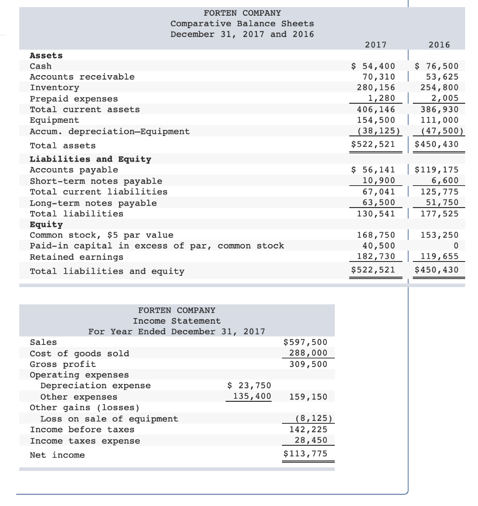 Solved Forten Company A Merchandiser Recently Completed Chegg Com