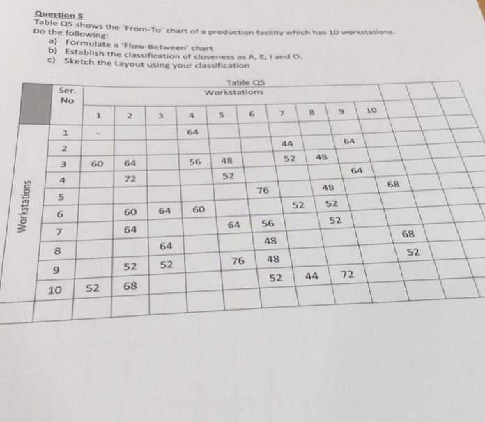 Question s Table Qs shows the From-To chart of a production Do the following facility which has 10 workstations. a) b) c) F