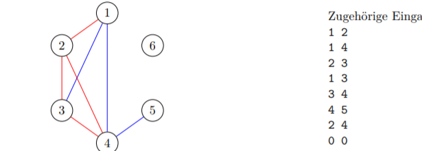 Zugehörige Einga 1 2 1 4 2 3 1 3 3 4 4 5 2 4 6 3