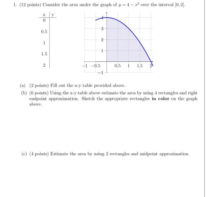 Solved 1 12 Points Consider The Area Under The Graph O Chegg Com