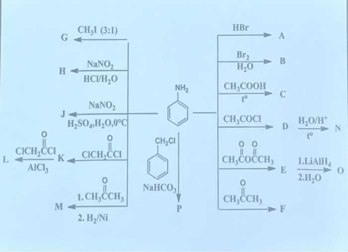 В схеме превращений ch3cooh x nh2ch2cooh