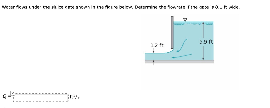 Water Flows Under The Sluice Gate Shown In The Figure Chegg 