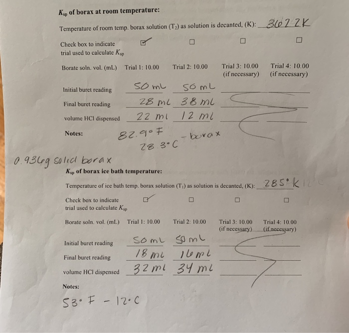 Ksp Of Borax At Room Temperature Temperature Of R