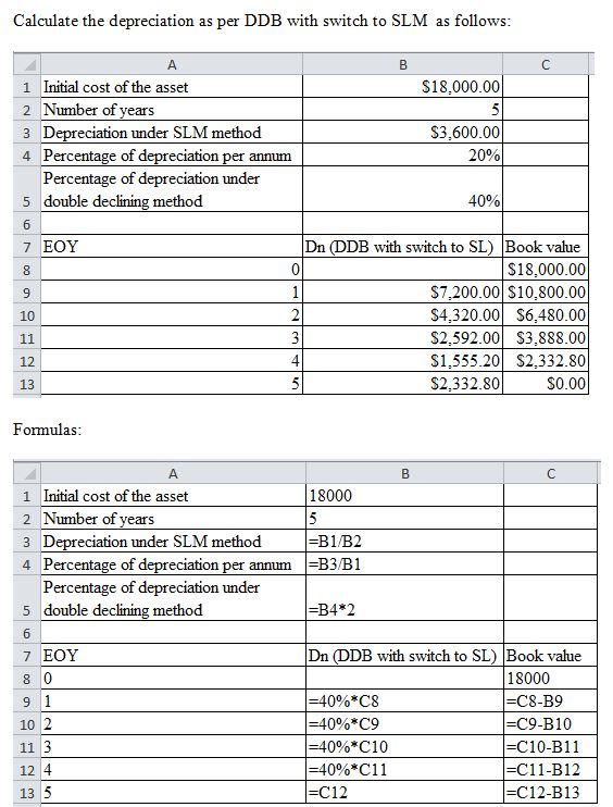 Calculate the depreciation as per DDB with switch to SLM as follows Initial cost of the asset Number of years 1 $18,000.00 2