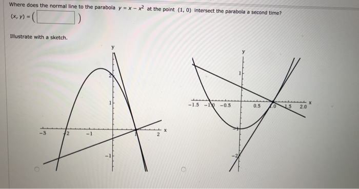 Solved Where Does The Normal Line To The Parabola Y X X2 At Chegg Com