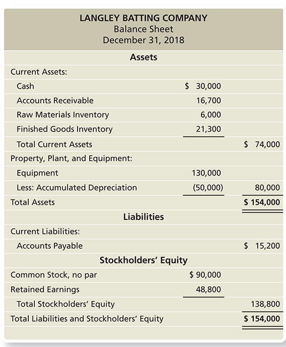 Solved P22 38a Preparing An Operating Budget S Produ P22 38a Preparing An Operating Budget