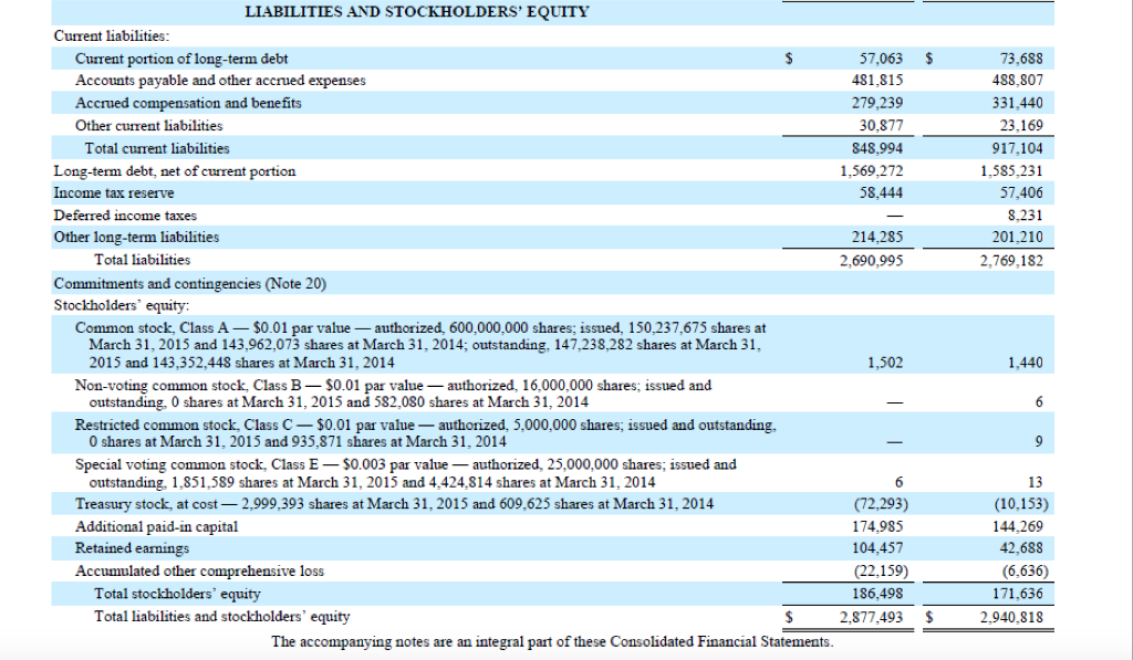 Solved Part I Booz Allen Hamilton Holding Corporation N Chegg Com