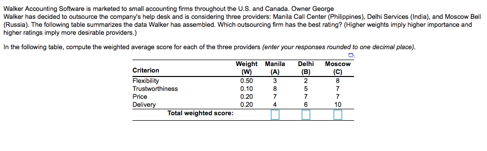 Walker Accounting Software is marketed to small accounting firms throughout the U.S. and Canada. Owner George Walker has decided to outsource the companys help desk and is considering three providers: Manila Call Center (Philippines), Delhi Services (India), and Moscow Bell (Russia). The following table summarizes the data Walker has assembled. Which outsourcing firm has the best rating? (Higher weights imply higher importance and higher ratings imply more desirable providers.) In the following table, compute the weighted average score for each of the three providers (enter your responses rounded to one decimal place) Weight Manila Delhi Moscow Criterion Flexibility Trustworthiness Price Deliv 0.50 0.10 0.20 0.20 7 10 Total weighted score