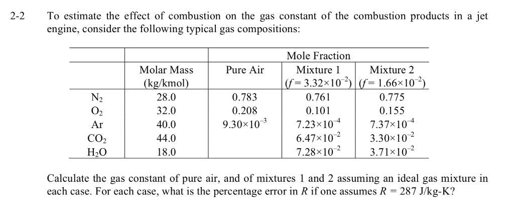 Solved 2 2to Estimate The Effect Of Combustion On The Gas Chegg Com