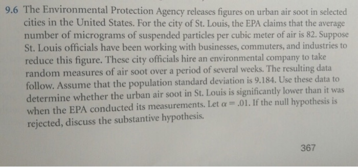 Solved] The Environmental Protection Agency releases figures on