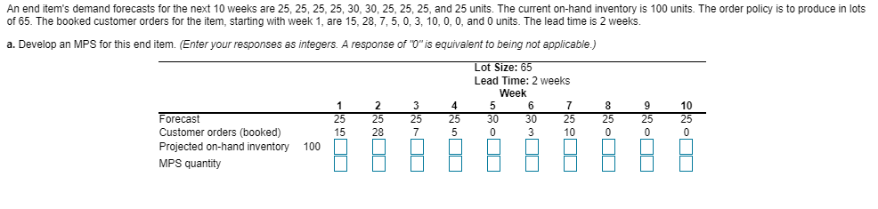 An end items demand forecasts for the next 10 weeks are 25, 25, 25, 25, 30, 30, 25, 25, 25, and 25 units. The current on-hand inventory is 100 units. The order policy is to produce in lots of 65. The booked customer orders for the item, starting with week 1, are 15,28,7,5, 0, 3, 10, 0,0, and 0 units. The lead time is 2 weeks a. Develop an MPS for this end item. (Enter your responses as integers. A response of o is equivalent to being not applicable.) Lot Size: 65 Lead Time: 2 weeks Week Forecast Customer orders (booked) 1 2 345 6 78910 25 25 25 25 30 30 25 25 25 25 15 28 7 10 Projected on-hand inventory 100I MPS quantity