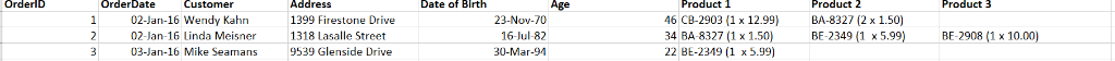 Address Product Product 3 OrderlD OrderDate Customer Date of Birth Age Product 2 02-Ja-16 Wendy Kahn 02-Jan-16 Linda Meisner