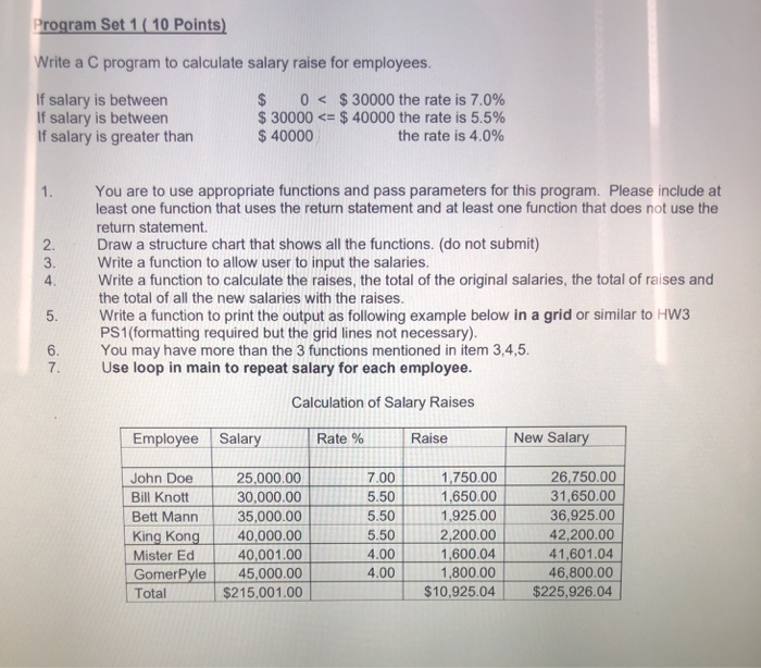rogram Set 1(10 Points) Write a C program to calculate salary raise for employees. $ 0 < $ 30000 < $ 40000 $ 30000 the rate i